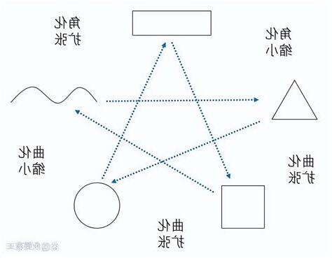 形狀 五行